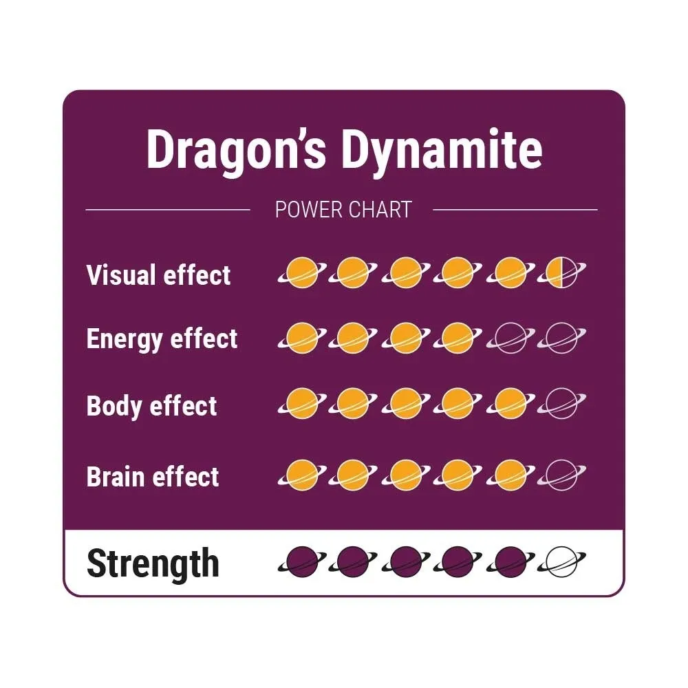 Trufas Mágicas Dragon's Dynamite — imagen 4
