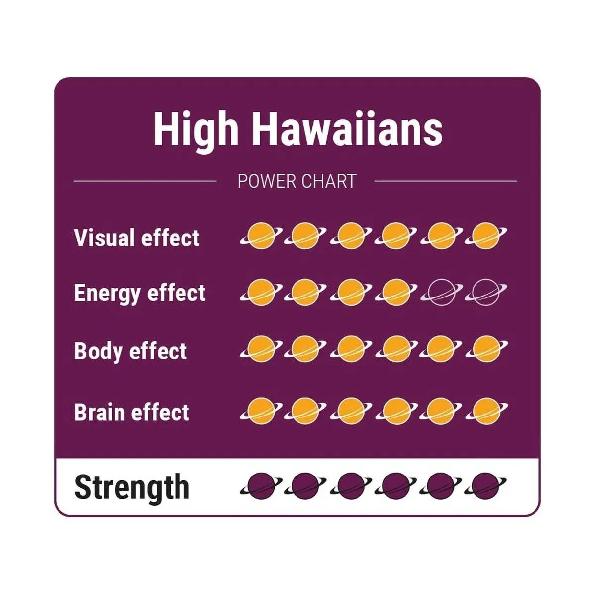 Trufas mágicas High Hawaiians — imagen 4