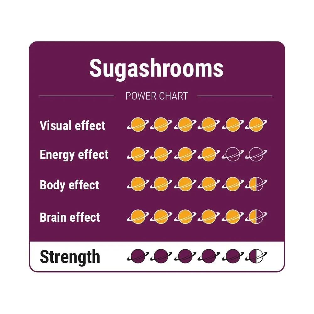 Trufas Mágicas SugaShrooms — imagen 4